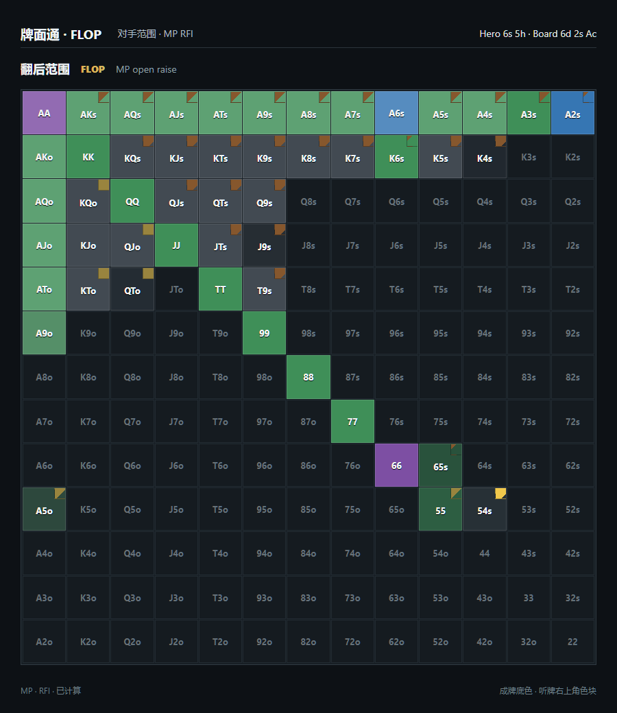 牌面通 pokertool 在 FLOP 翻牌面的 13×13 RangeCharts 范围表,显示成牌底色与听牌色块